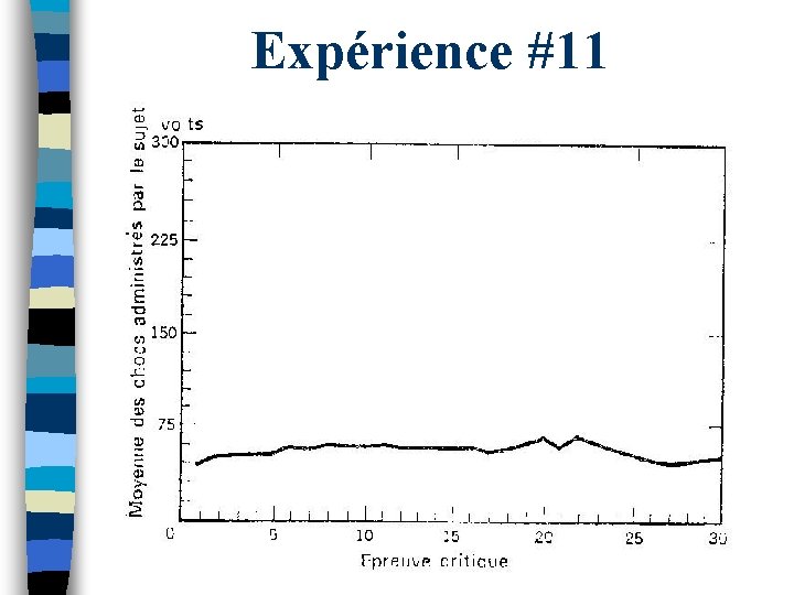 Expérience #11 