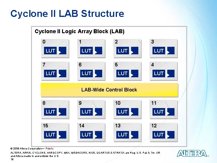 Cyclone II LAB Structure Cyclone II Logic Array Block (LAB) 0 1 LUT 7