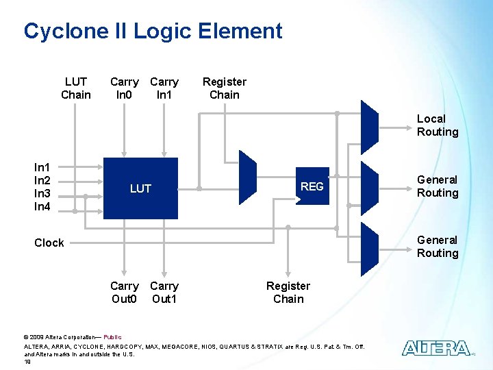 Cyclone II Logic Element LUT Chain Carry In 0 Carry In 1 Register Chain