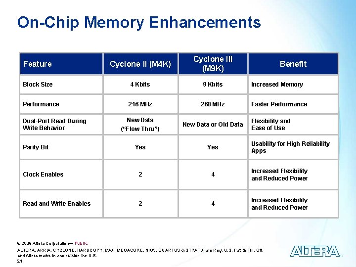 On-Chip Memory Enhancements Feature Cyclone II (M 4 K) Cyclone III (M 9 K)
