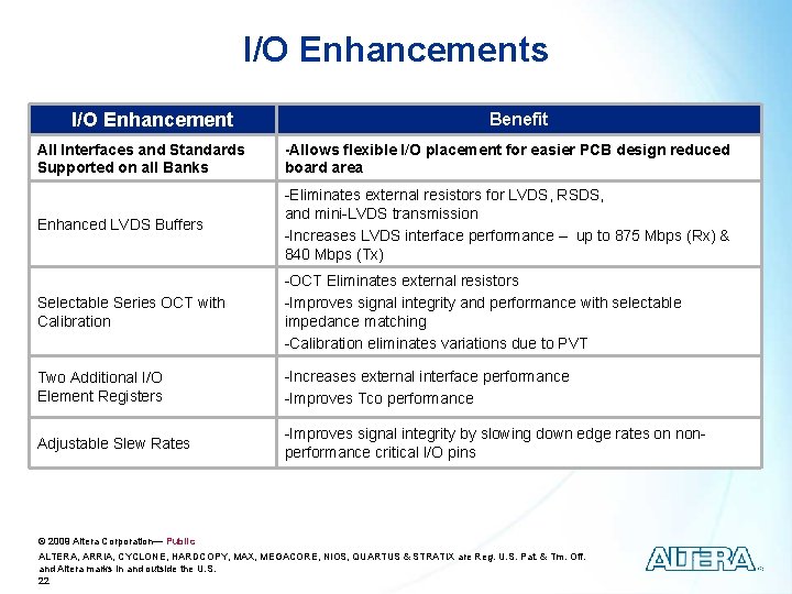 I/O Enhancements I/O Enhancement Benefit All Interfaces and Standards Supported on all Banks -Allows