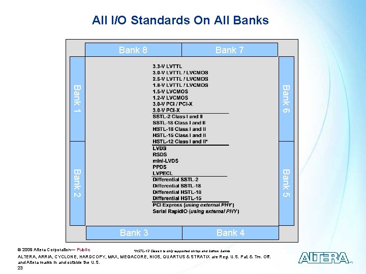All I/O Standards On All Banks Bank 7 Bank 3 Bank 4 Bank 1