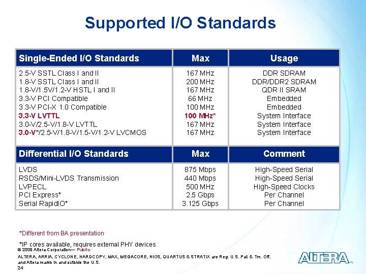 Supported I/O Standards Single-Ended I/O Standards 2. 5 -V SSTL Class I and II