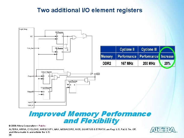 Two additional I/O element registers Improved Memory Performance and Flexibility © 2009 Altera Corporation—