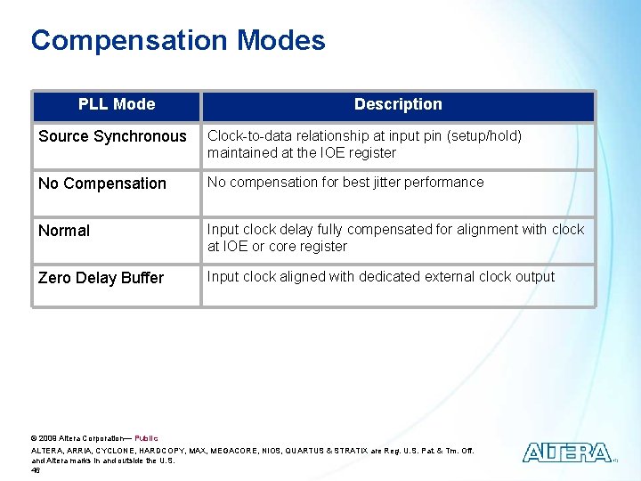 Compensation Modes PLL Mode Description Source Synchronous Clock-to-data relationship at input pin (setup/hold) maintained