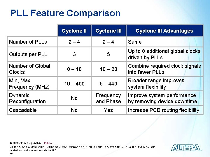 PLL Feature Comparison Cyclone III Advantages Number of PLLs 2 – 4 Outputs per