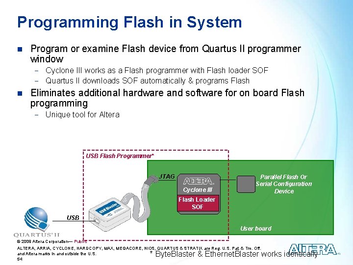 Programming Flash in System n Program or examine Flash device from Quartus II programmer
