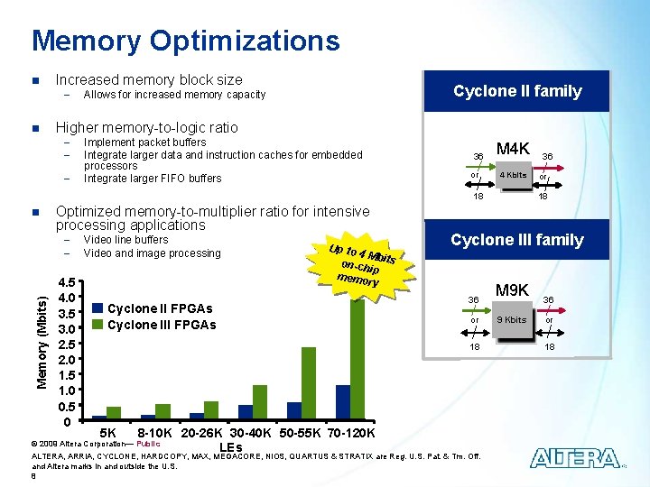 Memory Optimizations n Increased memory block size - n Cyclone II family Allows for