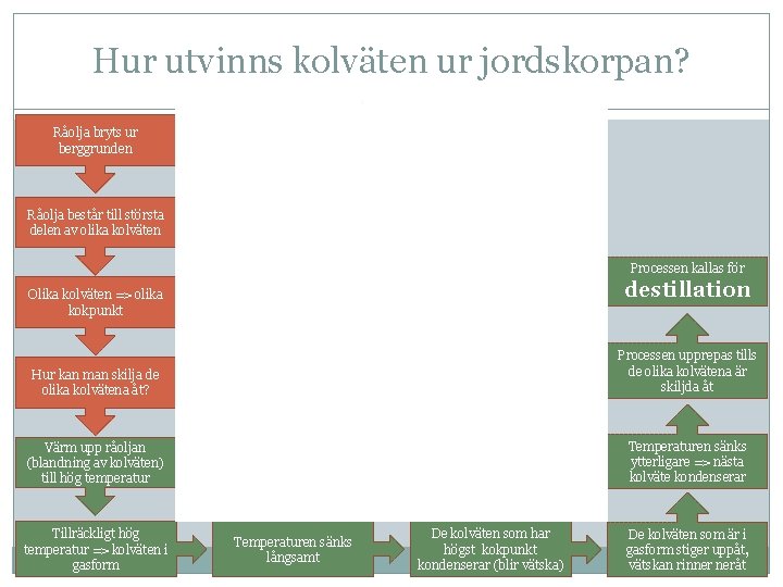 Hur utvinns kolväten ur jordskorpan? Råolja bryts ur berggrunden Råolja består till största delen