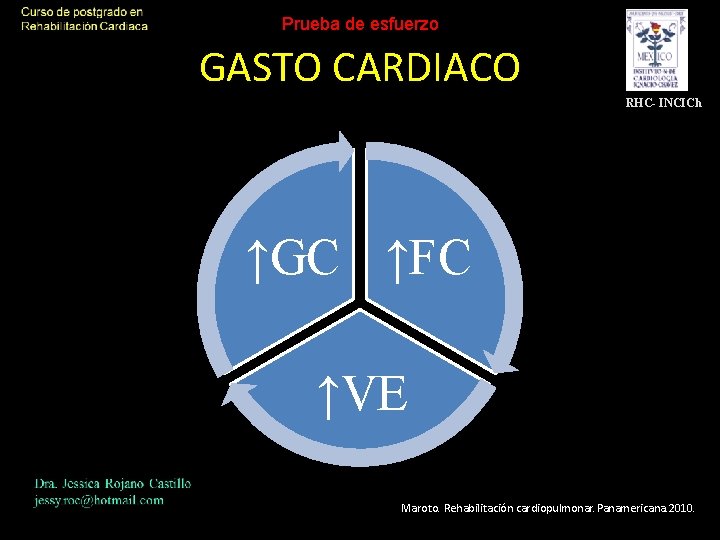 Prueba de esfuerzo GASTO CARDIACO RHC- INCICh ↑GC ↑FC ↑VE Maroto. Rehabilitación cardiopulmonar. Panamericana.