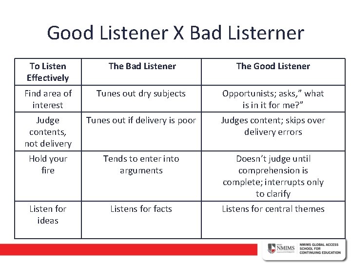 Good Listener X Bad Listerner To Listen Effectively The Bad Listener The Good Listener
