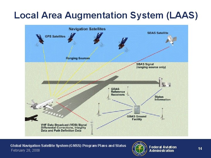 Local Area Augmentation System (LAAS) Global Navigation Satellite System (GNSS) Program Plans and Status