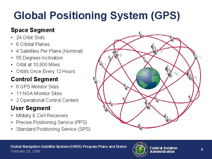 Global Positioning System (GPS) Space Segment • • • 24 Orbit Slots 6 Orbital