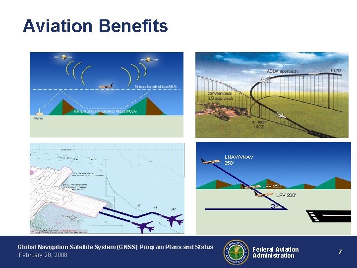 Aviation Benefits LNAV/VNAV 350’ LPV 200’ 3 o Global Navigation Satellite System (GNSS) Program