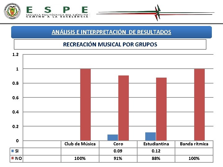 ANÁLISIS E INTERPRETACIÓN DE RESULTADOS RECREACIÓN MUSICAL POR GRUPOS 1. 2 1 0. 8