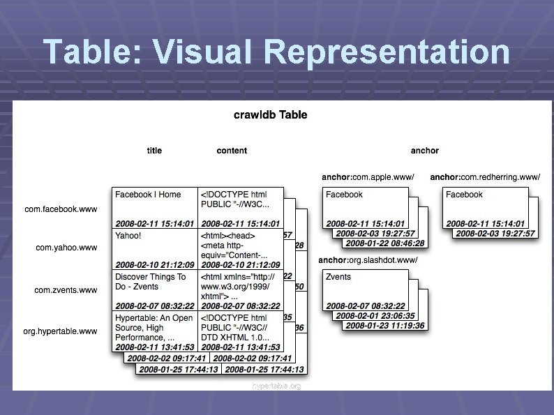 Table: Visual Representation hypertable. org 