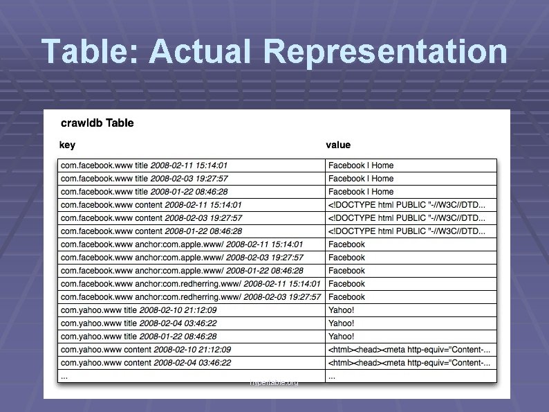 Table: Actual Representation hypertable. org 