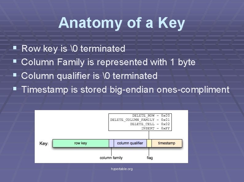 Anatomy of a Key § § Row key is � terminated Column Family is