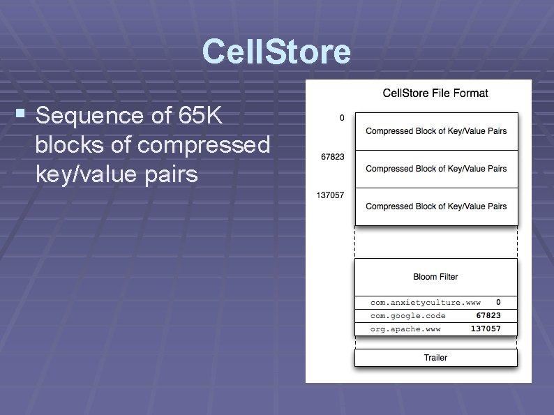 Cell. Store § Sequence of 65 K blocks of compressed key/value pairs 