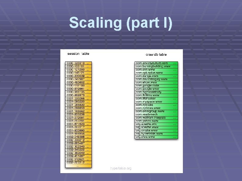 Scaling (part I) hypertable. org 