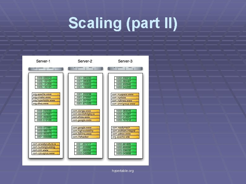 Scaling (part II) hypertable. org 