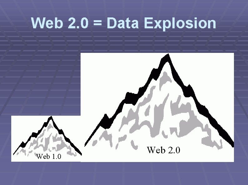 Web 2. 0 = Data Explosion Web 1. 0 Web 2. 0 