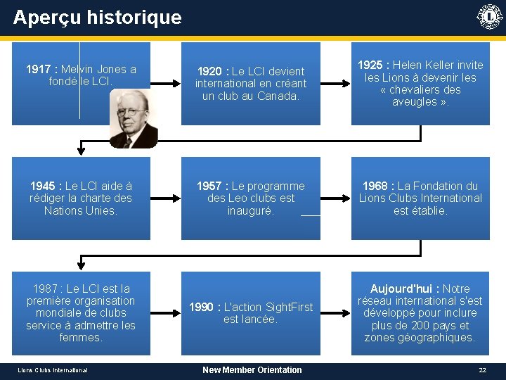 Aperçu historique 1917 : Melvin Jones a fondé le LCI. 1920 : Le LCI