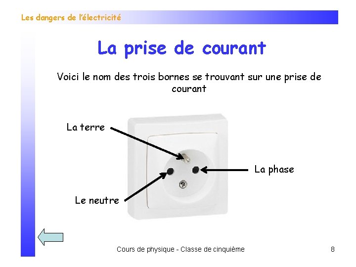 Les dangers de l’électricité La prise de courant Voici le nom des trois bornes