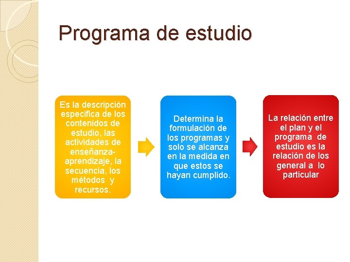 Programa de estudio Es la descripción especifica de los contenidos de estudio, las actividades