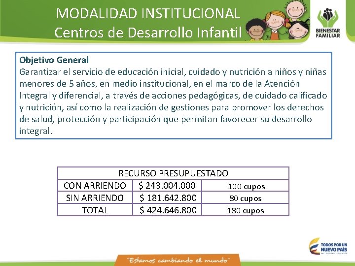 MODALIDAD INSTITUCIONAL Centros de Desarrollo Infantil Objetivo General Garantizar el servicio de educación inicial,