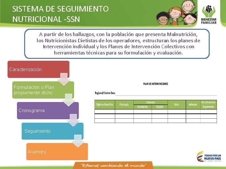 SISTEMA DE SEGUIMIENTO NUTRICIONAL -SSN A partir de los hallazgos, con la población que