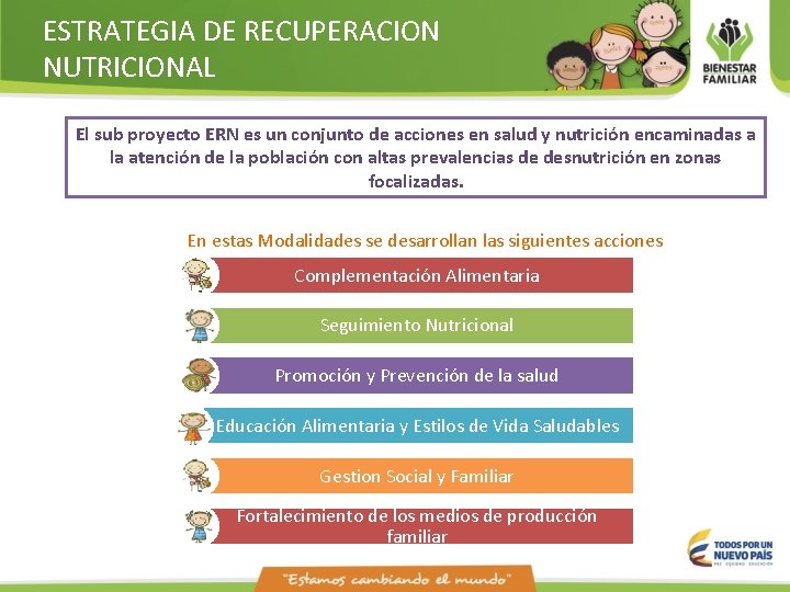 ESTRATEGIA DE RECUPERACION NUTRICIONAL El sub proyecto ERN es un conjunto de acciones en