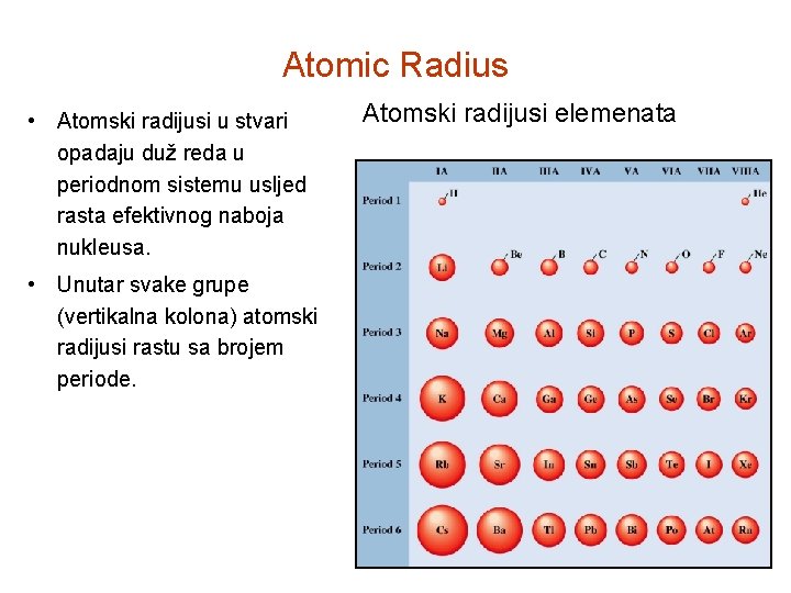 Atomic Radius • Atomski radijusi u stvari opadaju duž reda u periodnom sistemu usljed