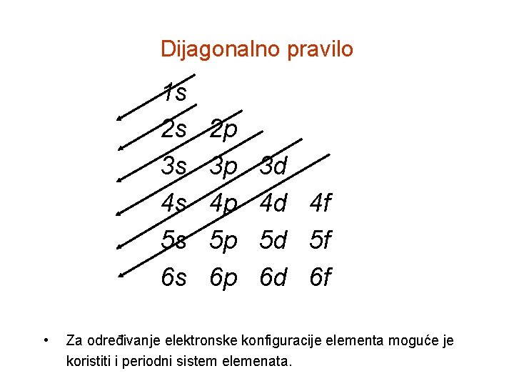 Dijagonalno pravilo 1 s 2 s 3 s 4 s 5 s 6 s