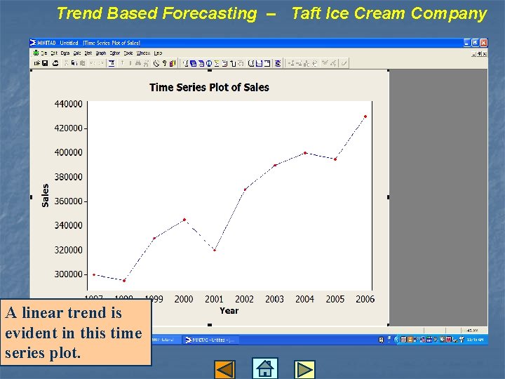 Trend Based Forecasting – Taft Ice Cream Company A linear trend is evident in