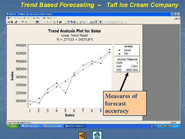 Trend Based Forecasting – Taft Ice Cream Company Measures of forecast accuracy 