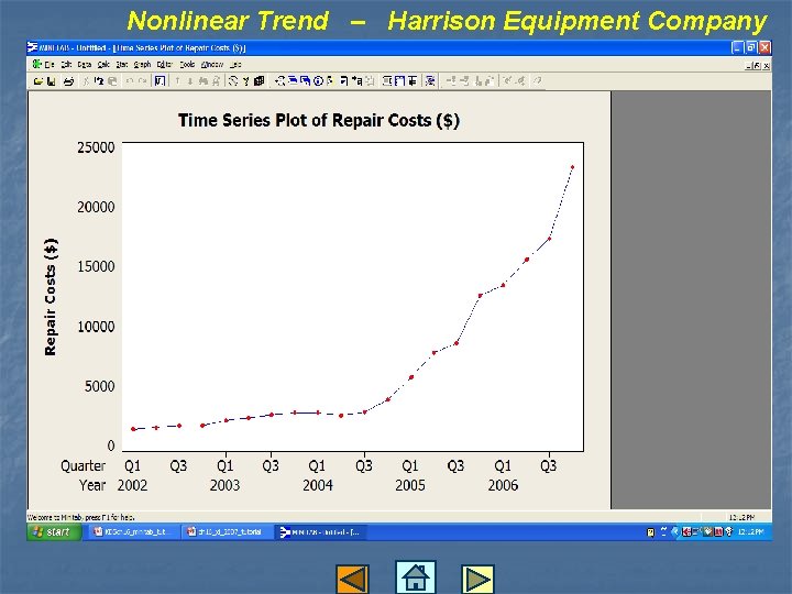 Nonlinear Trend – Harrison Equipment Company 