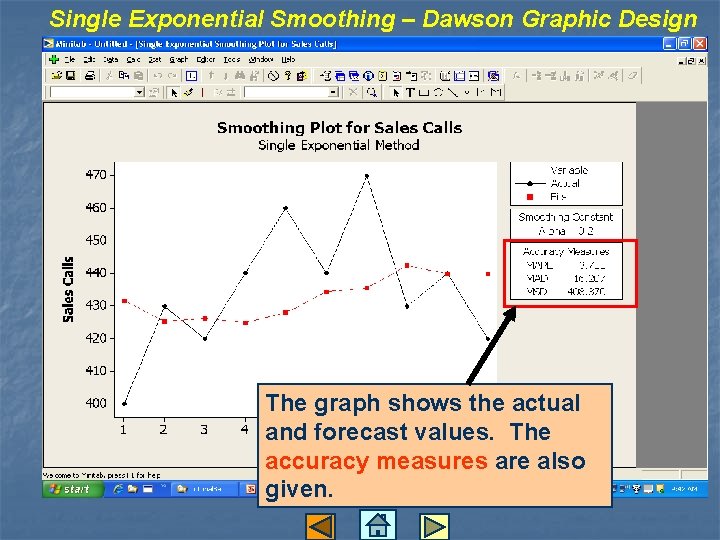 Single Exponential Smoothing – Dawson Graphic Design The graph shows the actual and forecast