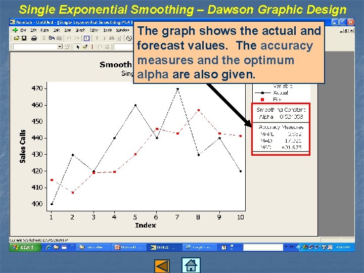 Single Exponential Smoothing – Dawson Graphic Design The graph shows the actual and forecast