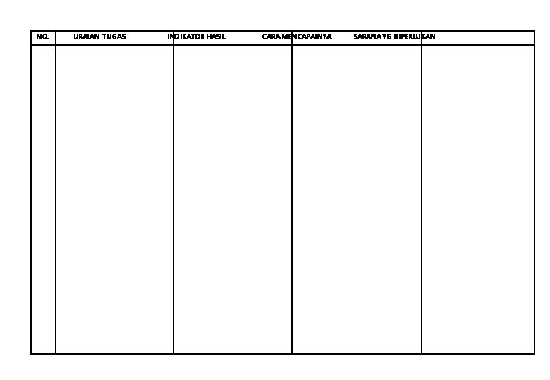 NO. URAIAN TUGAS INDIKATOR HASIL CARA MENCAPAINYA SARANA YG DIPERLUKAN 