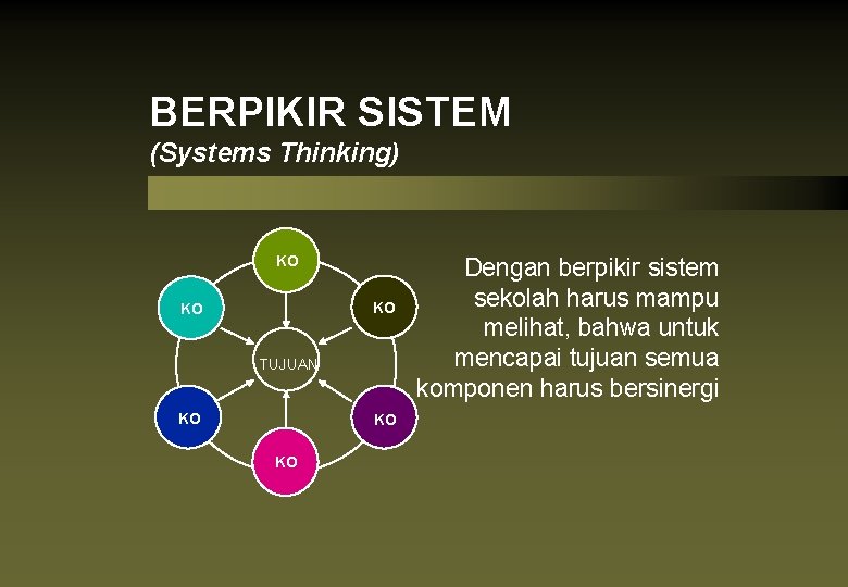 BERPIKIR SISTEM (Systems Thinking) KO KO KO TUJUAN KO KO KO Dengan berpikir sistem