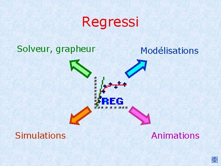 Regressi Solveur, grapheur Simulations Modélisations Animations 