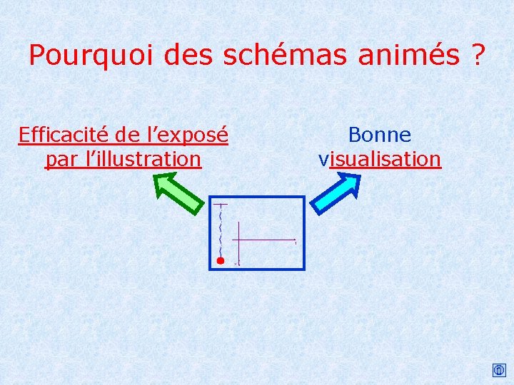 Pourquoi des schémas animés ? Efficacité de l’exposé par l’illustration Bonne visualisation 