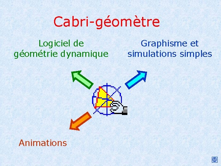 Cabri-géomètre Logiciel de géométrie dynamique Animations Graphisme et simulations simples 