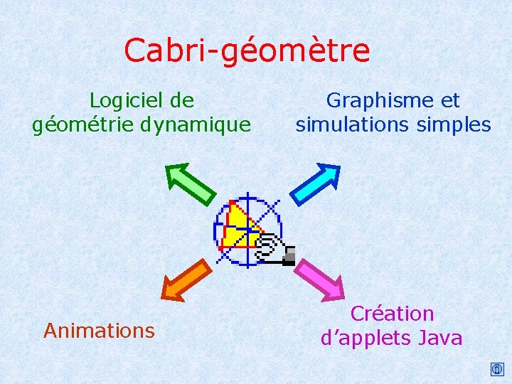 Cabri-géomètre Logiciel de géométrie dynamique Animations Graphisme et simulations simples Création d’applets Java 