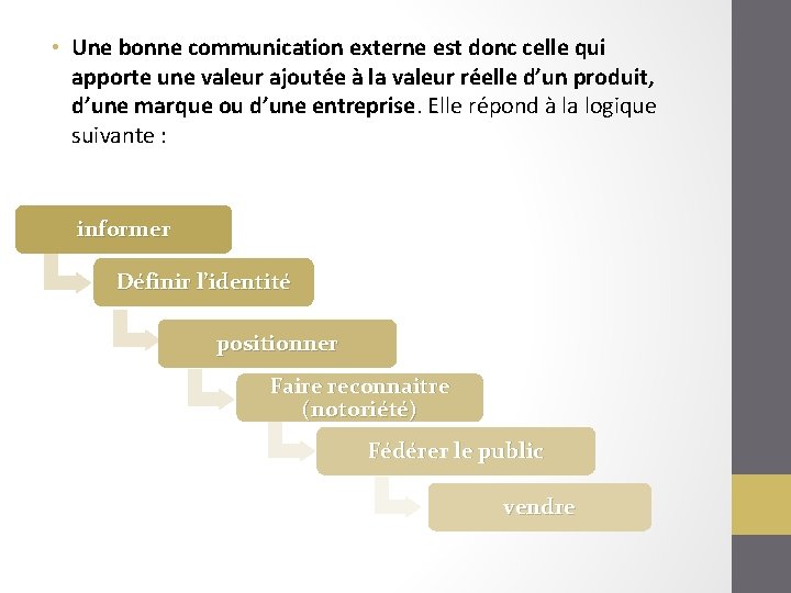  • Une bonne communication externe est donc celle qui apporte une valeur ajoutée