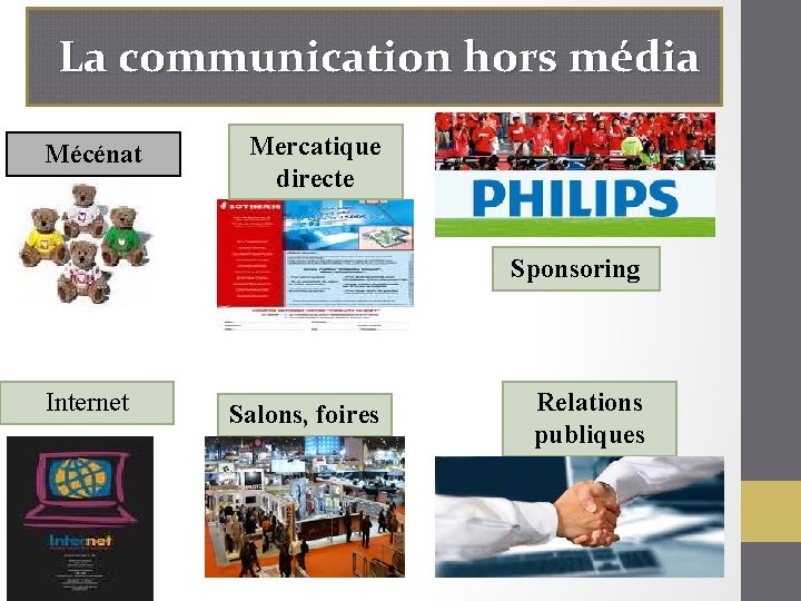 La communication hors média Mécénat Mercatique directe Sponsoring Internet Salons, foires Relations publiques 