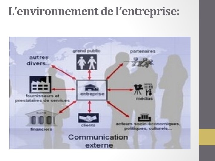 L’environnement de l’entreprise: 