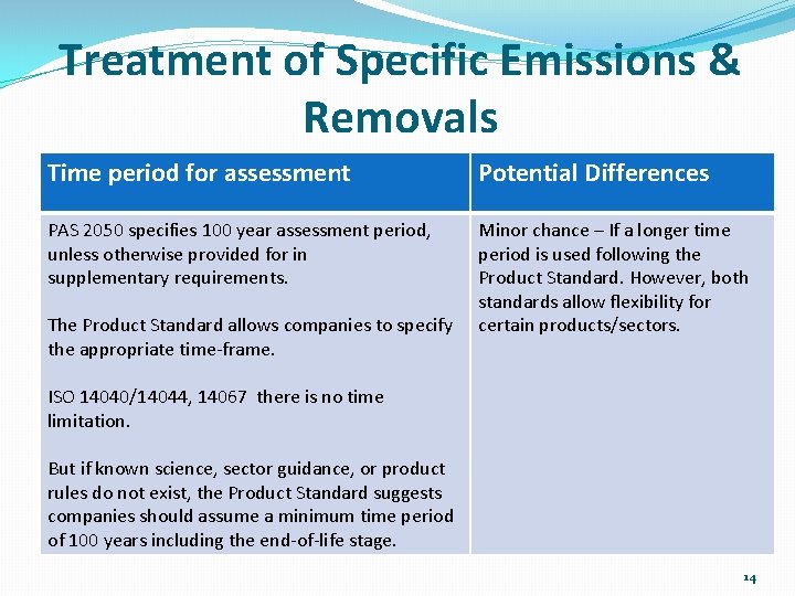 Treatment of Specific Emissions & Removals Time period for assessment Potential Differences PAS 2050