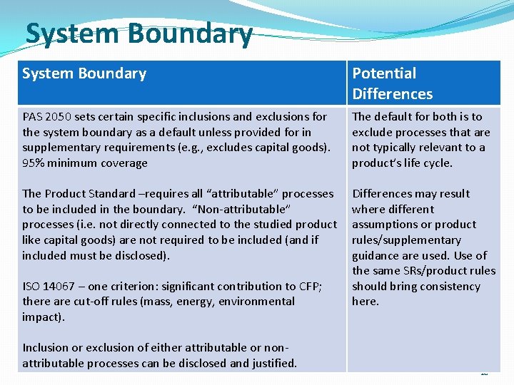 System Boundary Potential Differences PAS 2050 sets certain specific inclusions and exclusions for the